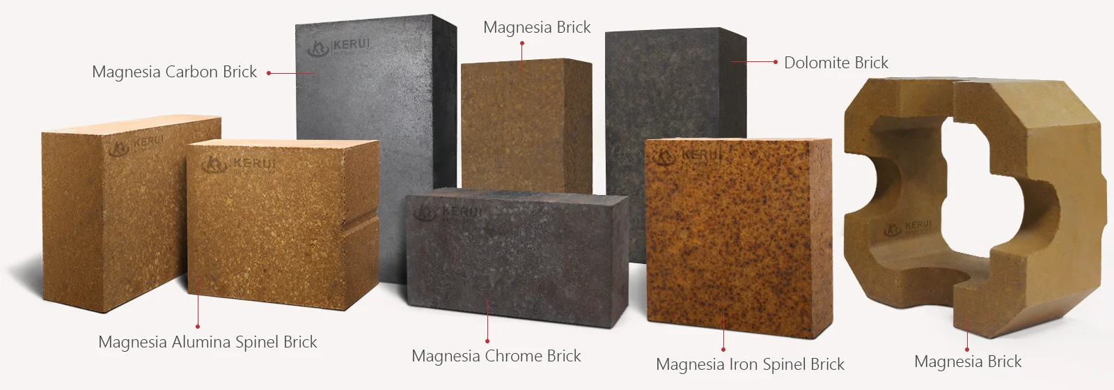 Different Types of Magnesia Bricks - Kerui