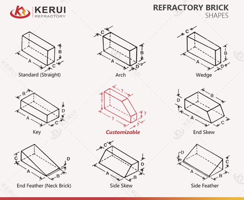 Kerui Refractory Brick Price Varies