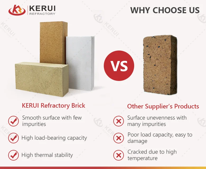 Key Features of Kerui Fire Bricks