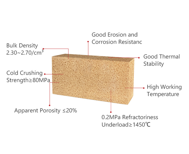 Andalusite Brick - Kerui Refractory