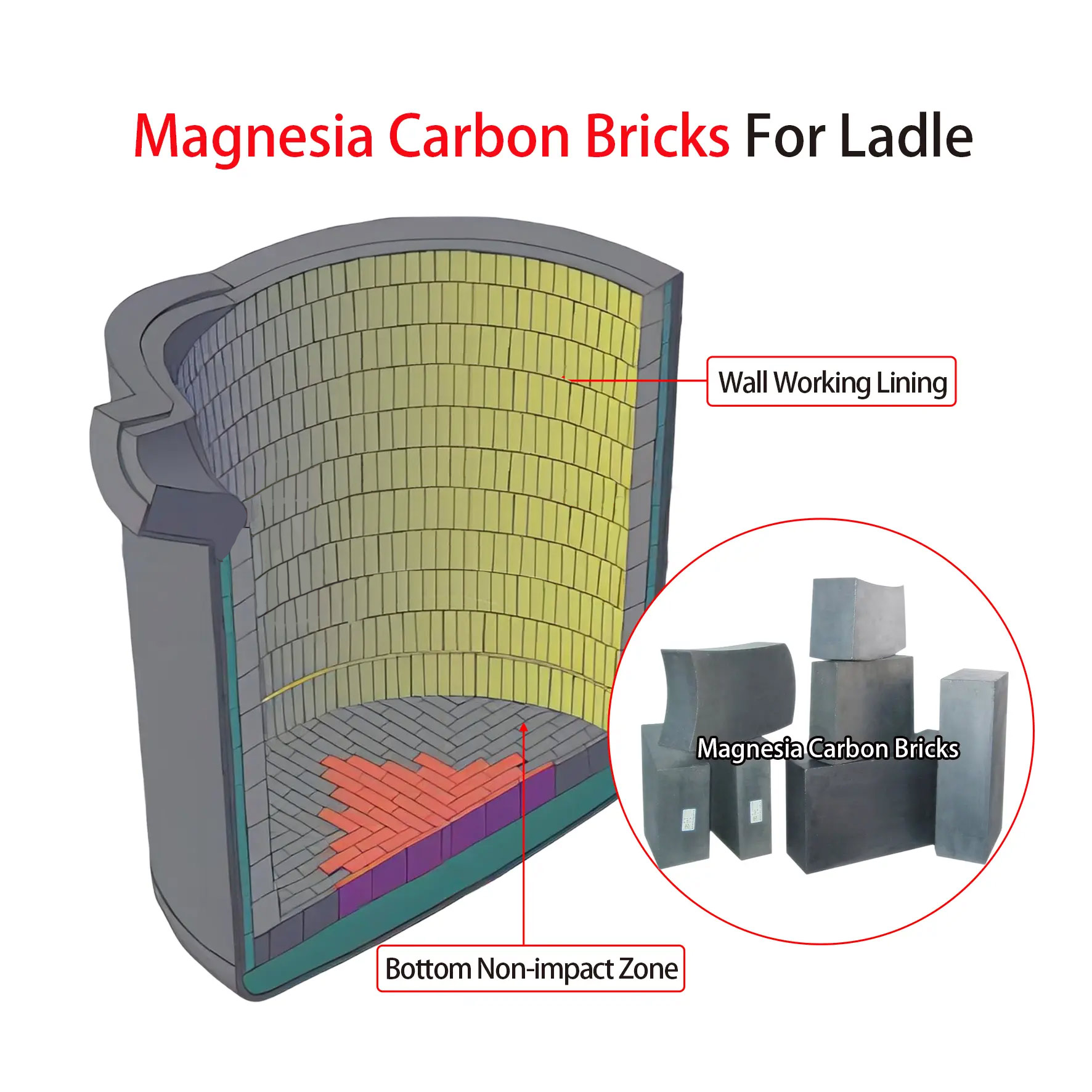 Magnesia Carbon Bricks Used for Ladle