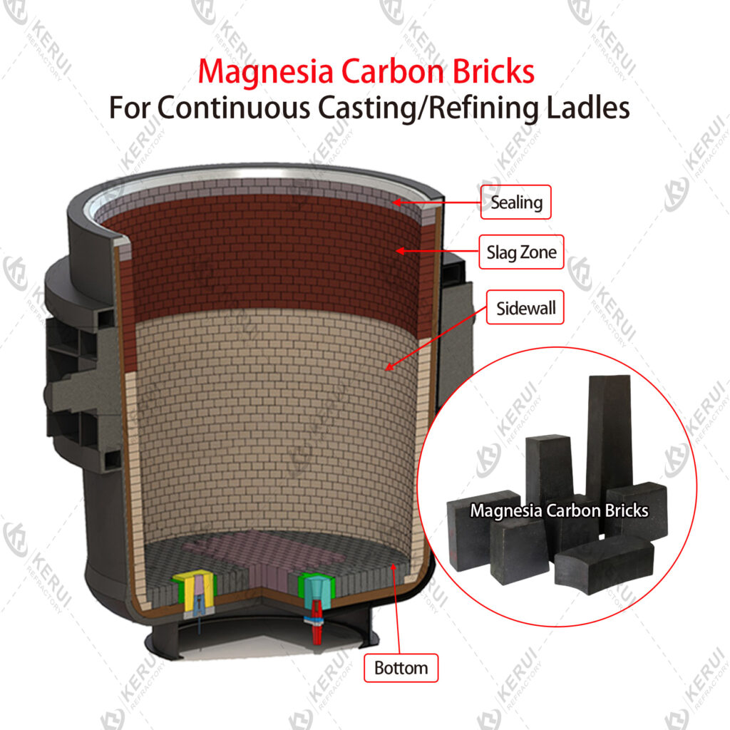 Zonal Refractory Lining Diagram for Continuous Casting and Refining Ladles